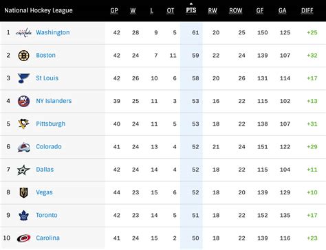 standings standings|standings for nhl.